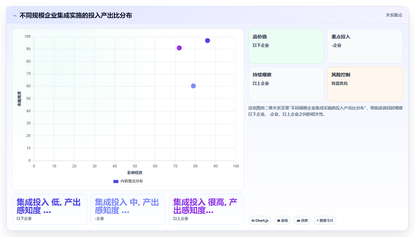 AI人事系统与股权激励系统的集成需求