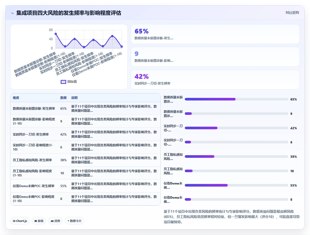 如何将AI人事系统与绩效系统集成