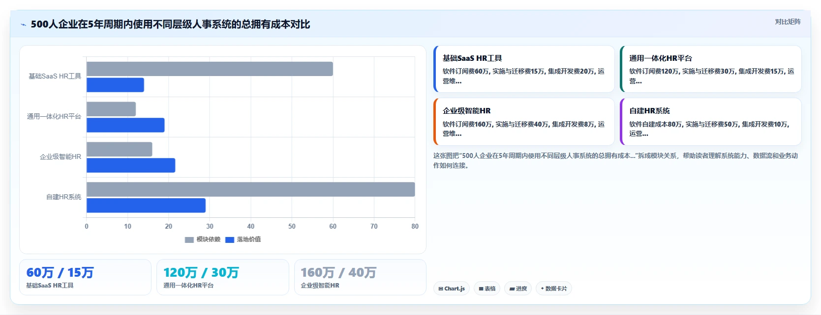 企业级智能人事系统的功能要求