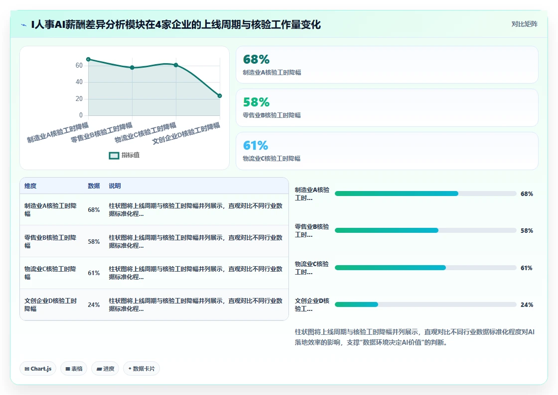 中大型企业AI人事系统采购方案