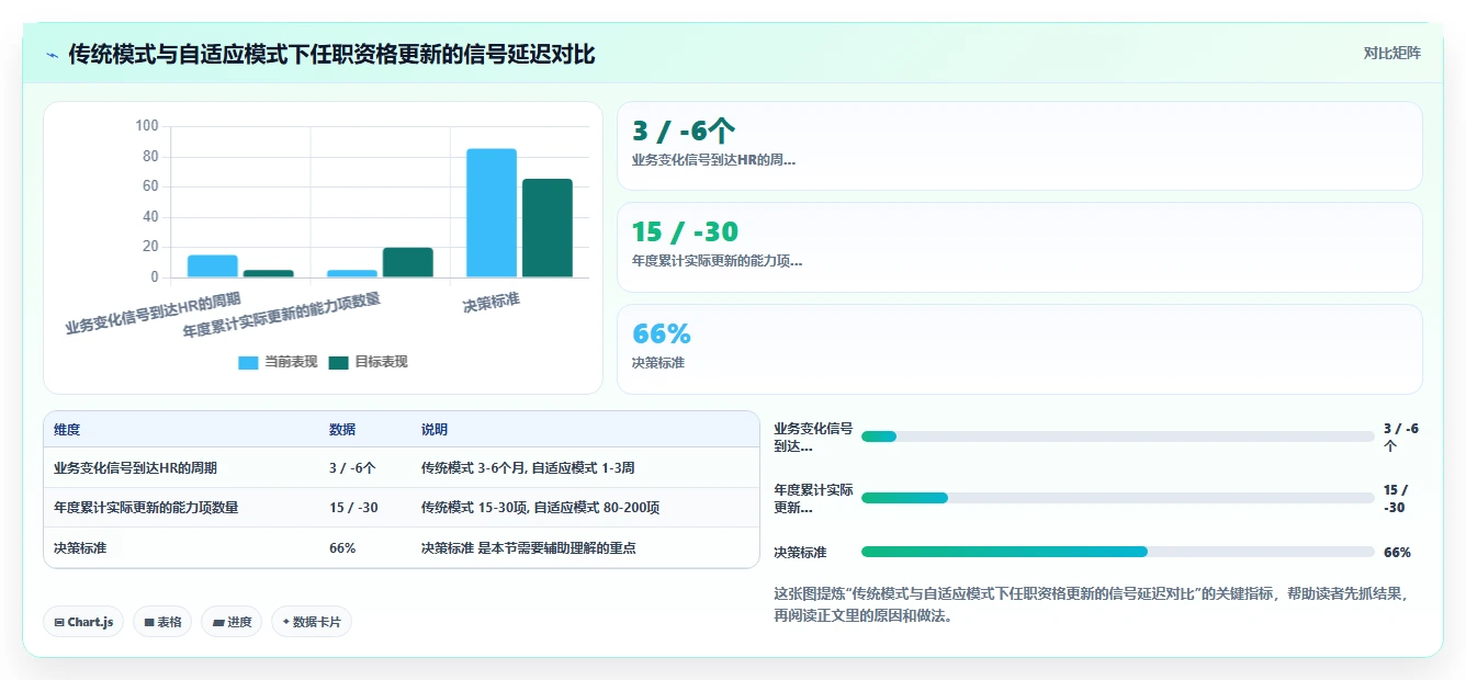 AI人事系统中的任职资格体系自动迭代方法