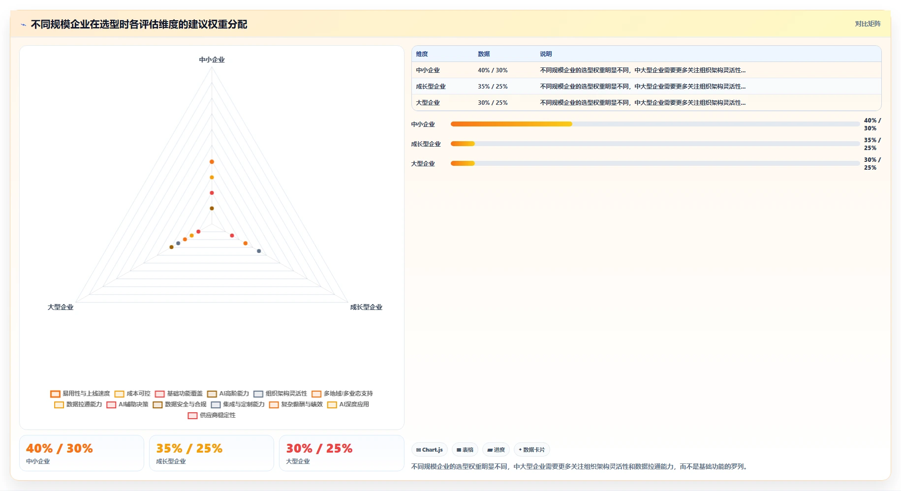 AI人事系统同类产品比较
