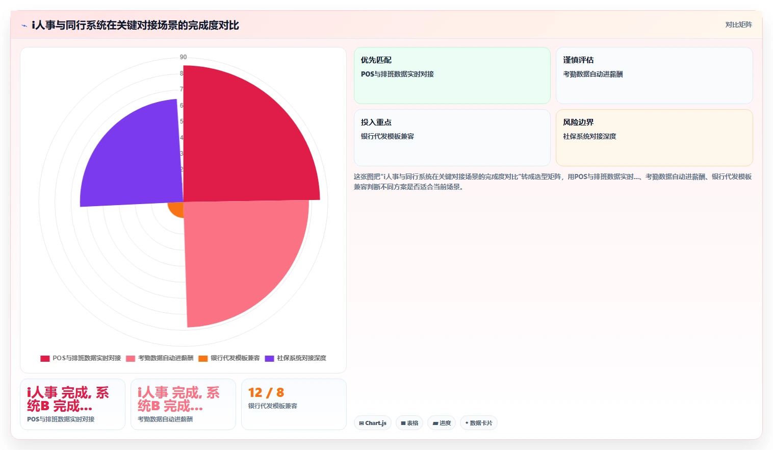 连锁餐饮HR怎么评估人事系统的适用性