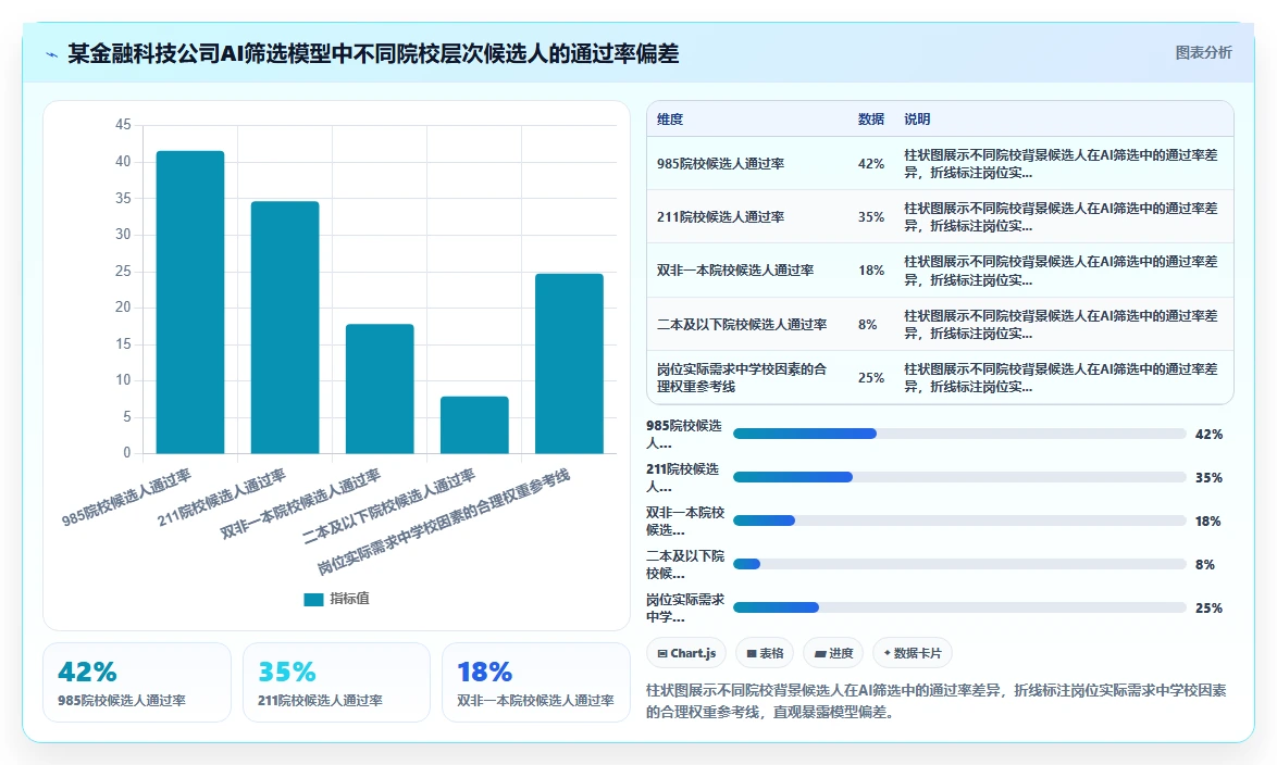 AI人事系统破解招聘筛选效率低的秘诀