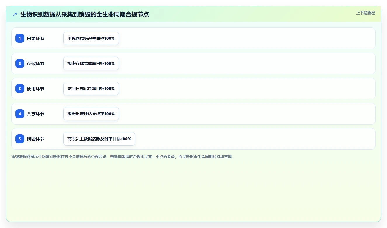 AI人事系统在中大型企业的合规性考虑