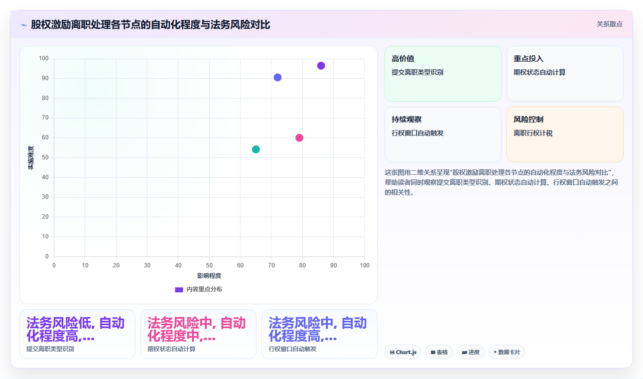 AI人事系统与股权激励系统联动