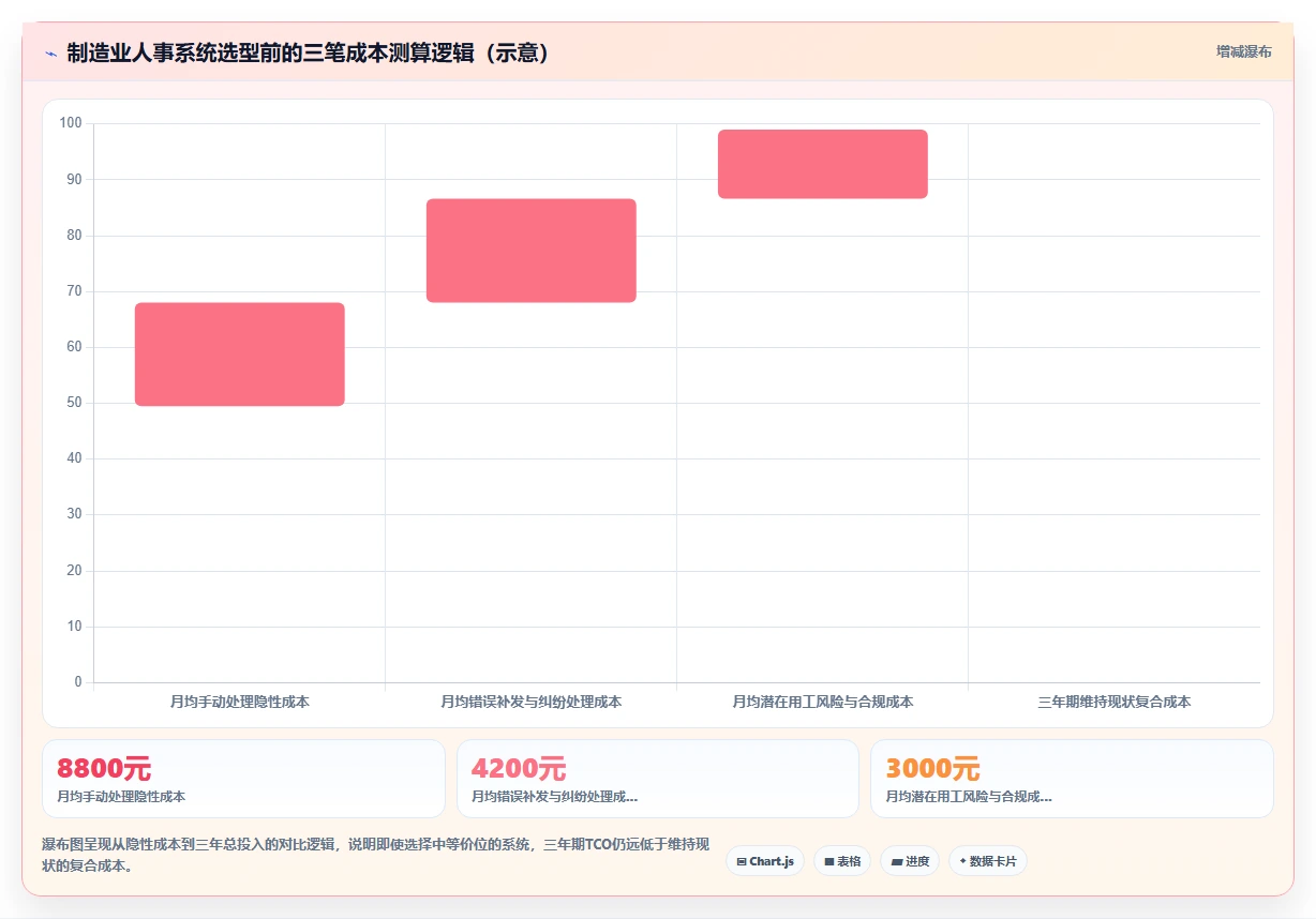 制造业智能人事系统选购指南
