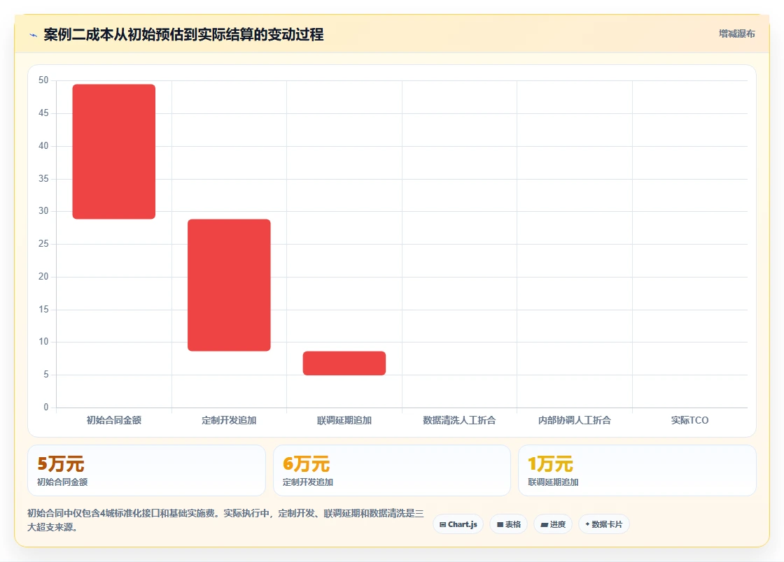 AI人资系统与社保系统的集成成本对比