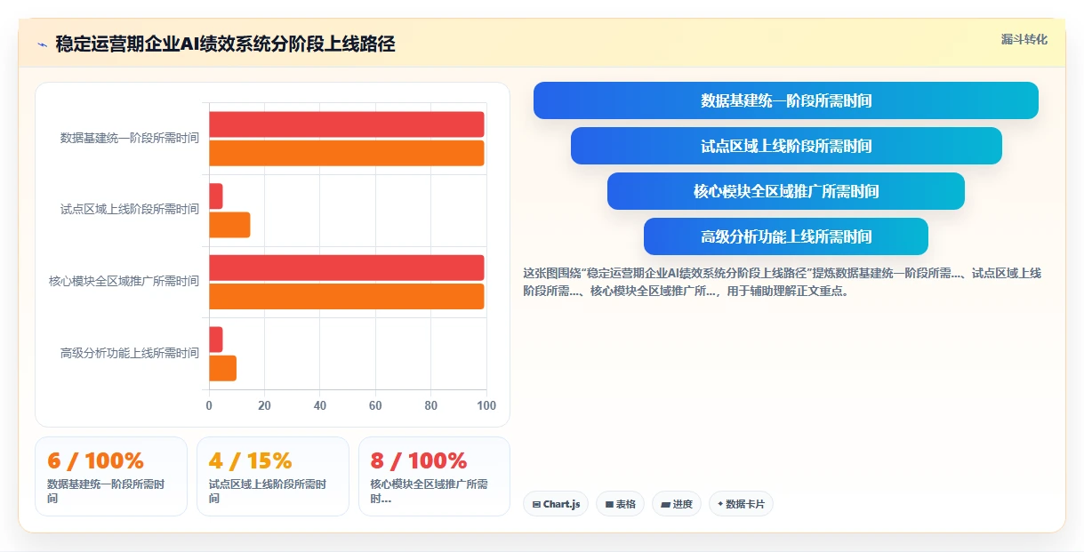 AI人事系统在多门店企业与绩效系统的协同应用