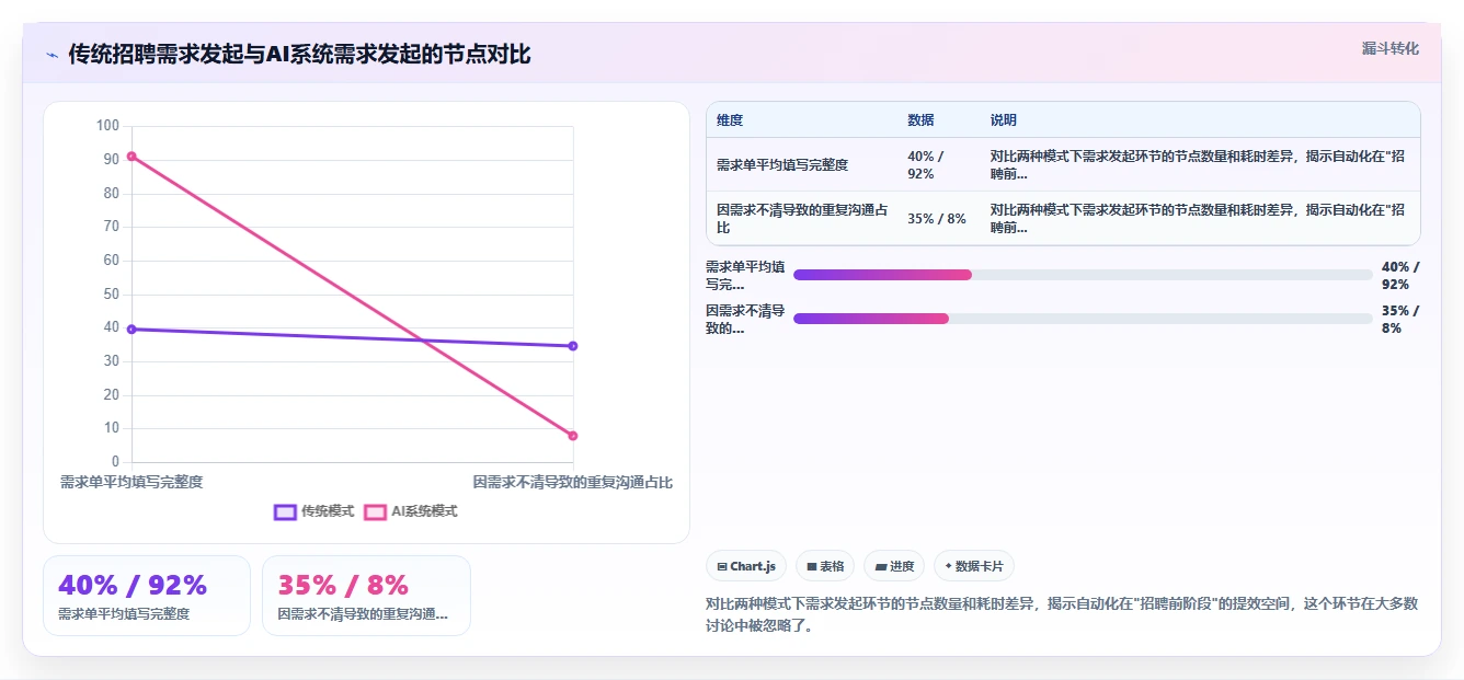 AI人事系统招聘流程自动化如何提升效率