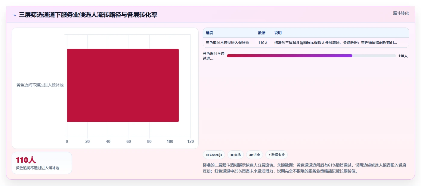 AI招聘专员如何适应服务业需求