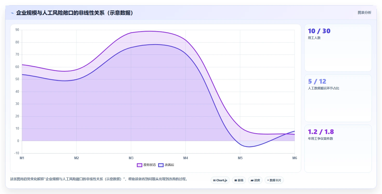 降低用工风险的AI人力资源系统推荐