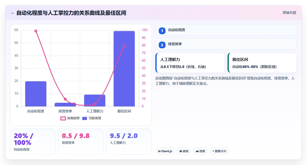 AI人事系统怎么处理跨区域排班合规问题