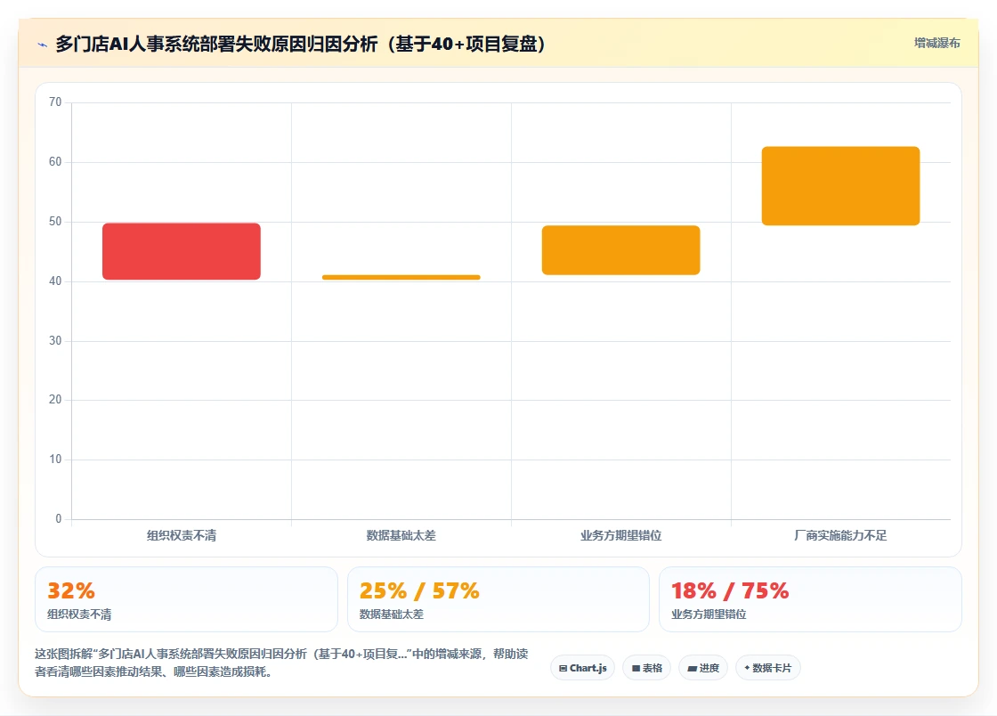多门店企业AI人事系统部署方式
