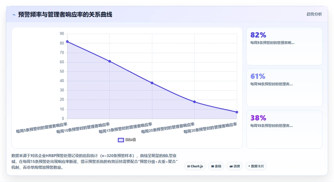 如何用AI人事系统降低员工流失率