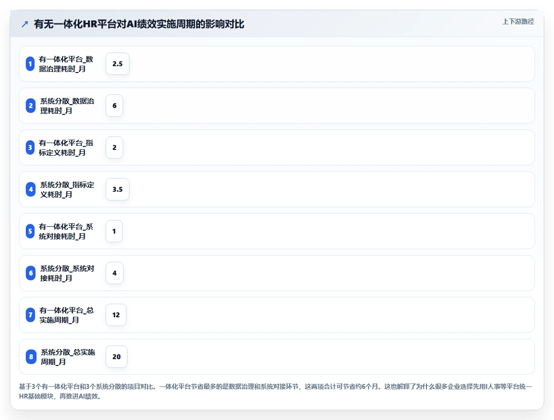 AI绩效专员实现中大型企业数字化转型的路径