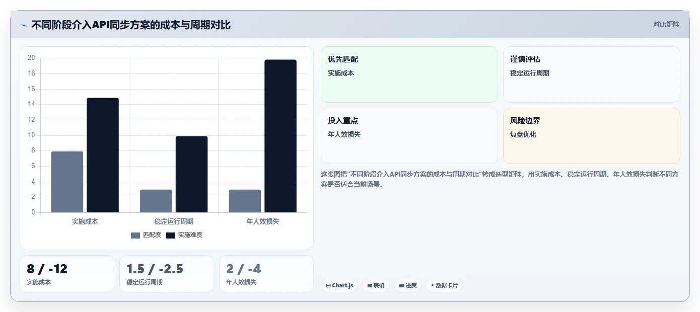 AI人事系统与API接口平台数据同步方案