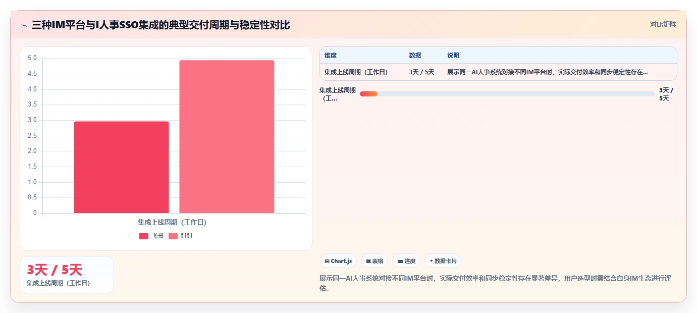 AI人事系统单点登录方案对比