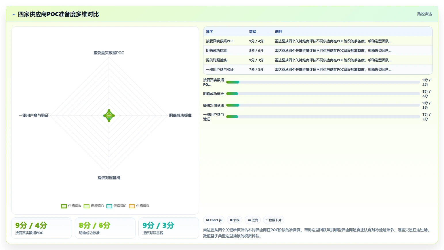 AI人事系统选型避坑指南