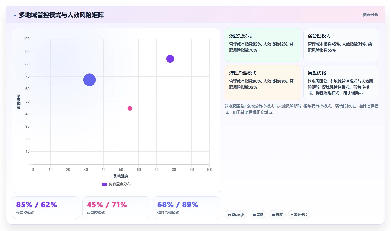 AI人事系统如何支持多地分公司管理