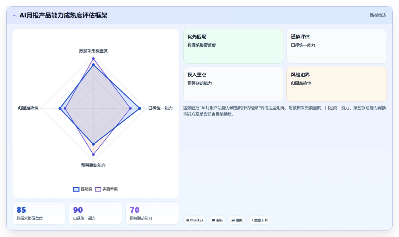 AI人力资源系统自动生成月报管理驾驶舱