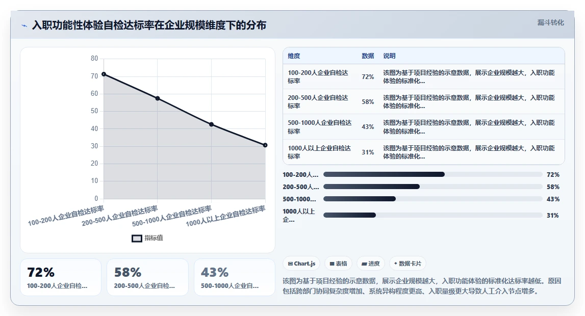 智能人事系统提升员工入职体验的落地方法