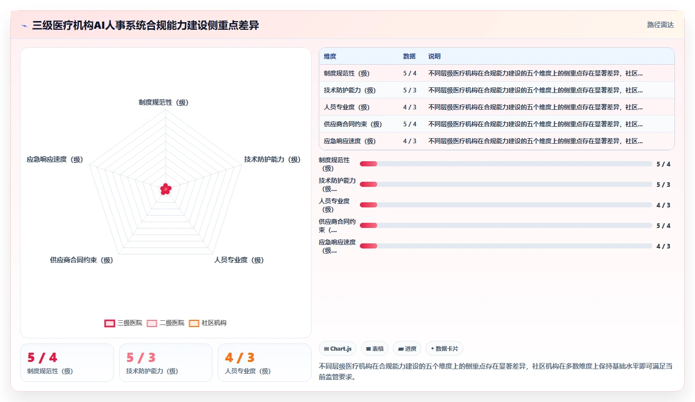 AI人事系统在医疗健康的合规性考虑