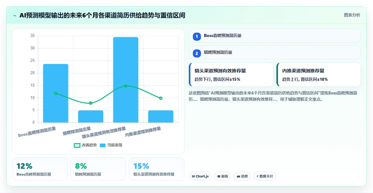 如何利用AI人力资源系统分析招聘渠道效能