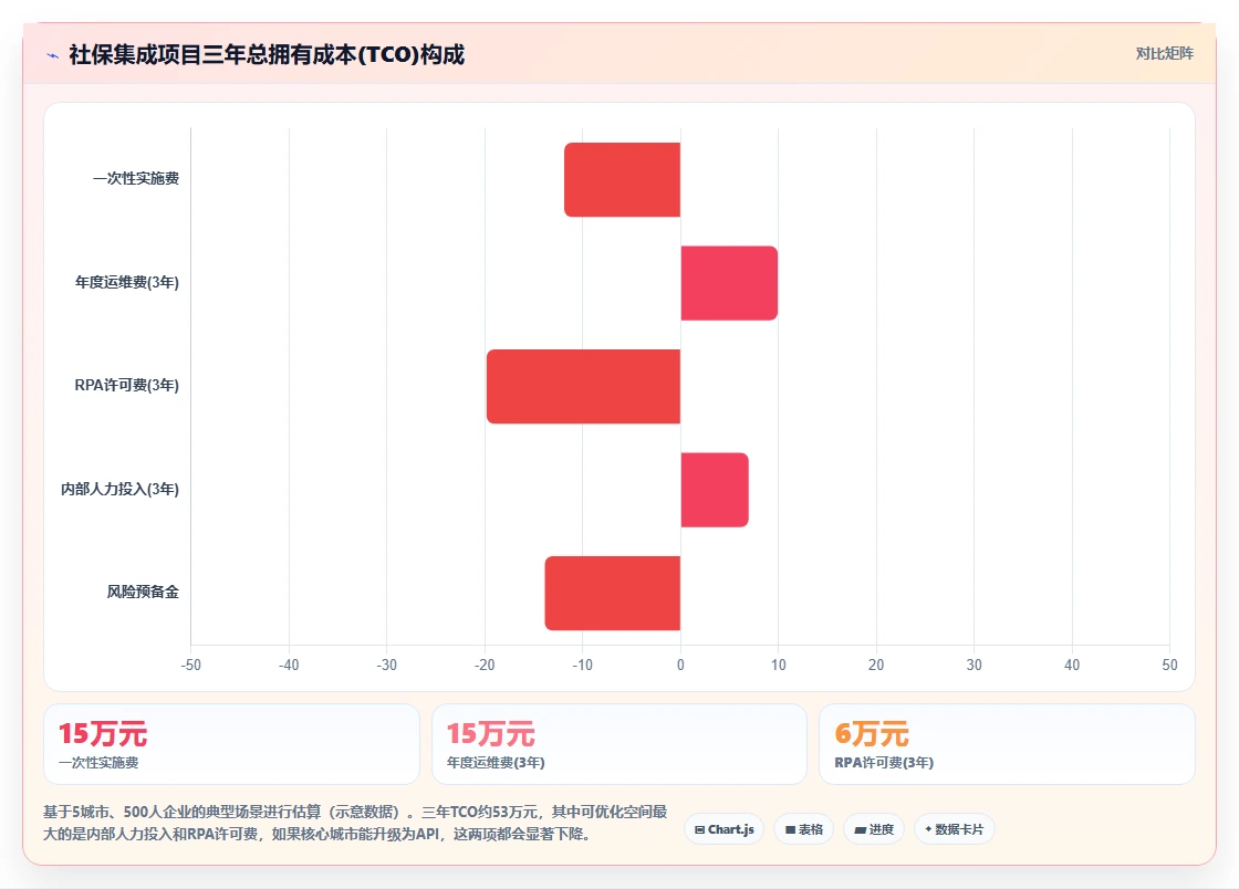 如何将AI人事系统与社保系统集成