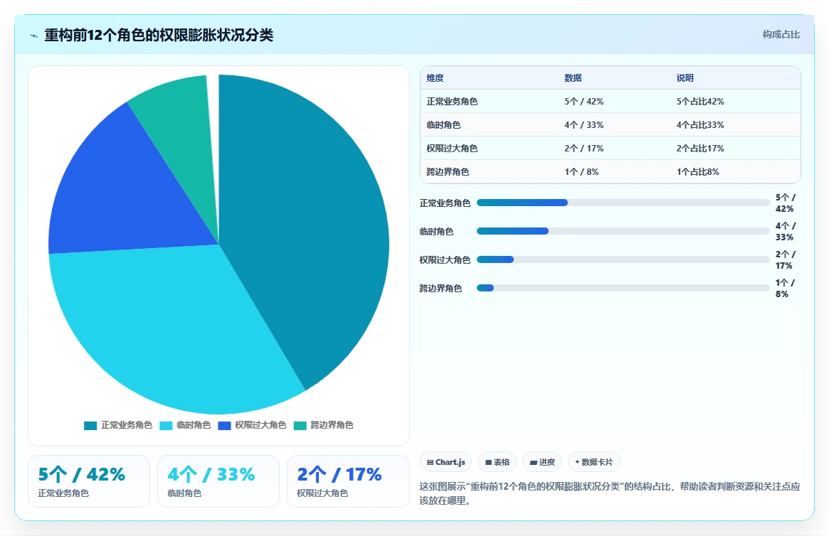 智能HR系统如何设置权限管控