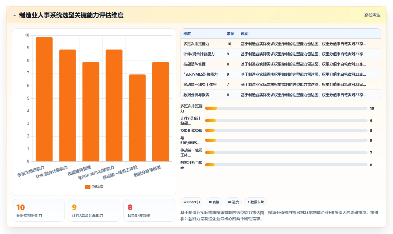 制造企业人事系统能提升人效吗