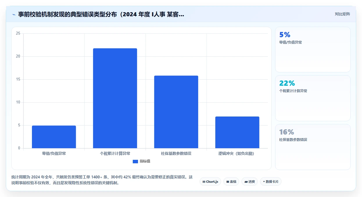 智能人事系统如何实现自动化算薪