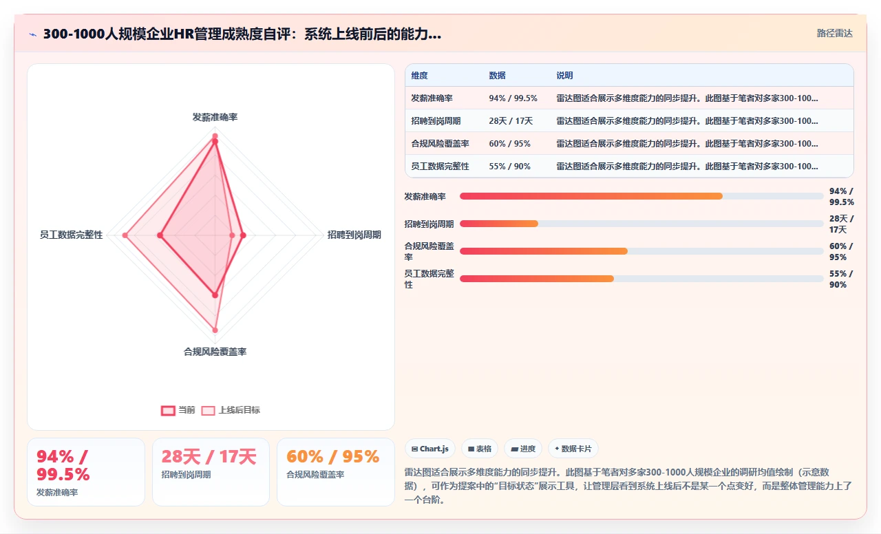 如何说服管理层采购AI人事系统