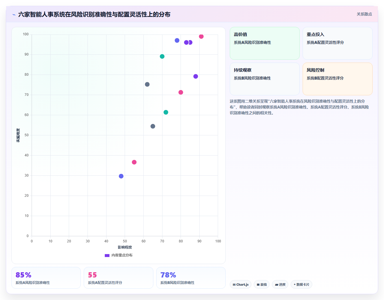 智能人事系统如何自动识别劳动法风险