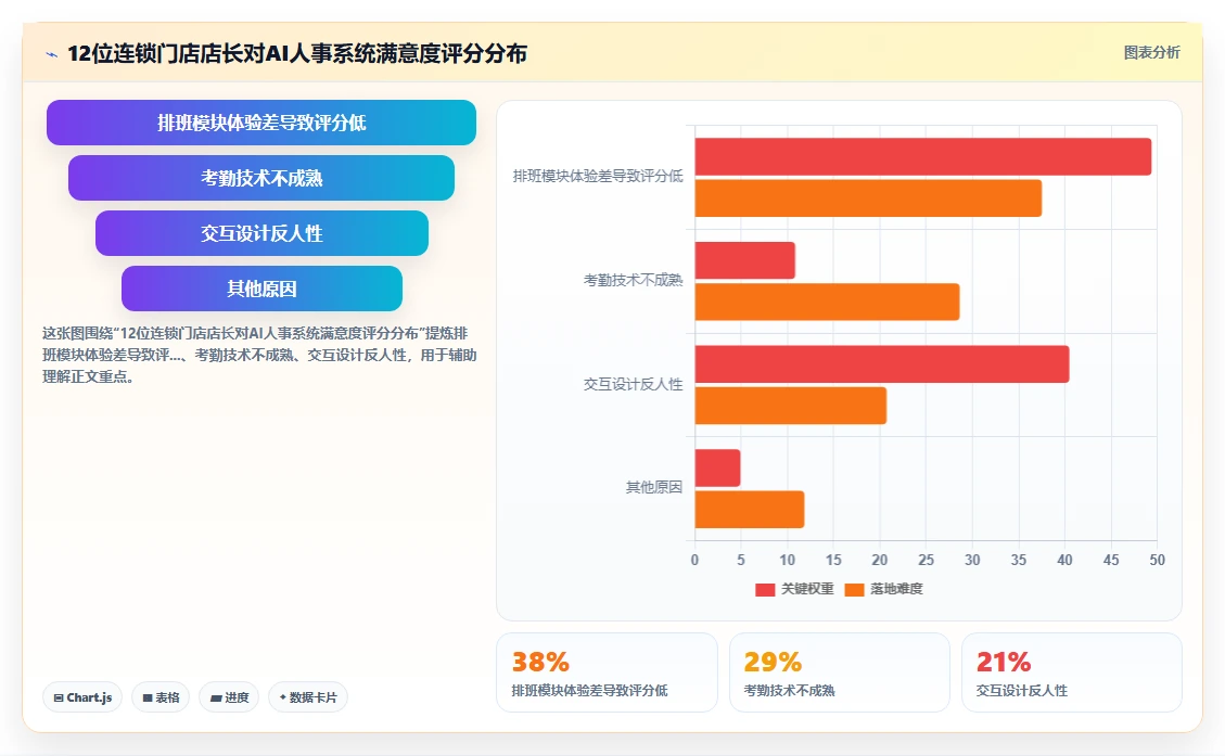 新零售企业用AI人事系统管理兼职小时工的方法