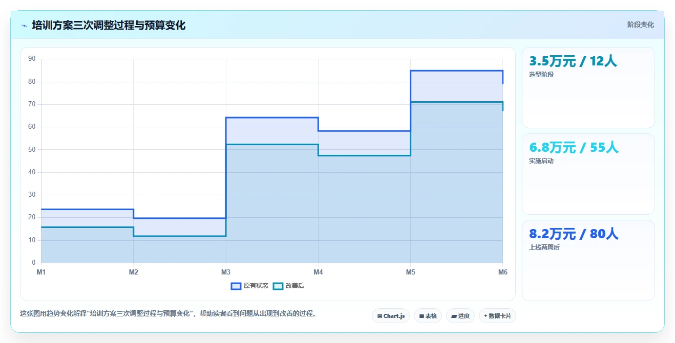 AI人事系统的培训成本高不高