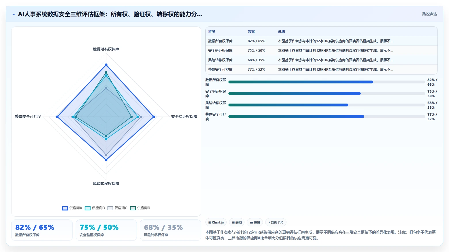 如何判断AI人事系统的数据安全性