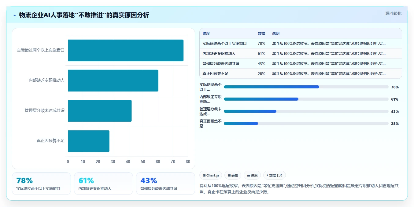 AI人事系统在物流行业的落地实践