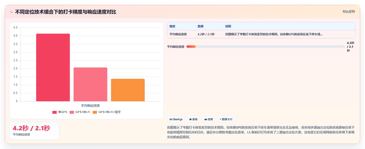AI人事系统移动端功能完备度评测排行榜
