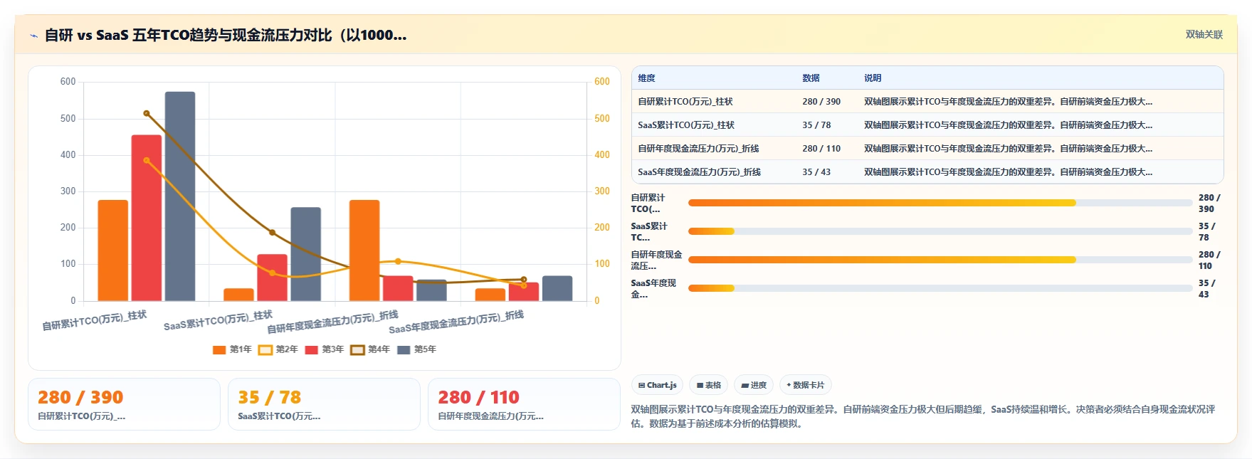 自研AI人力资源系统与采购SaaS方案哪个更划算