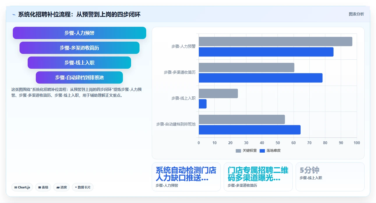 人事系统在茶饮门店的实践经验