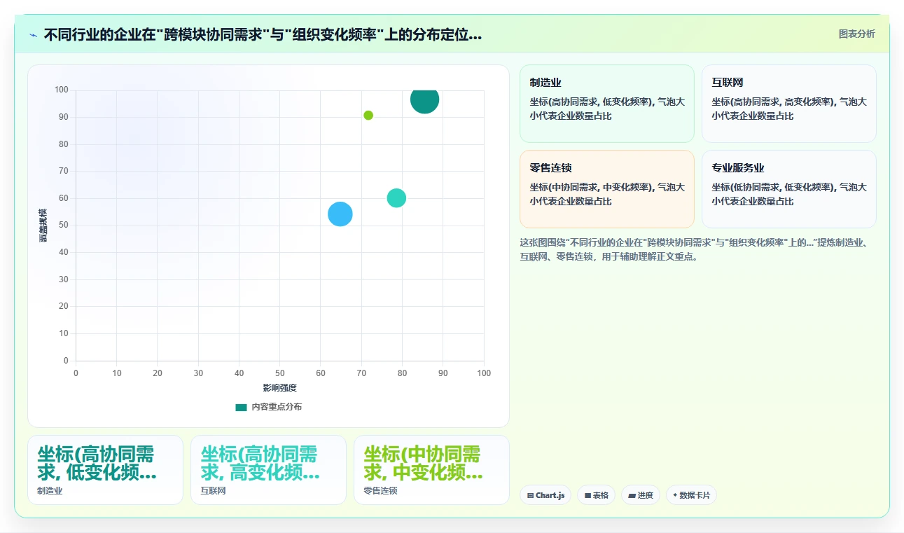 以员工生命周期为核心的数字化人事系统设计思路