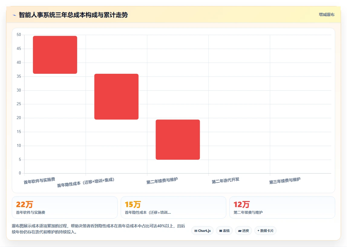 智能人事系统ROI评估指南