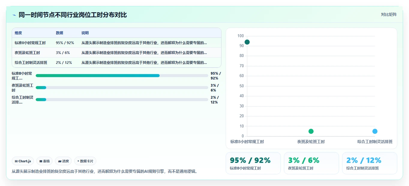 如何选择适合制造业的AI人事系统