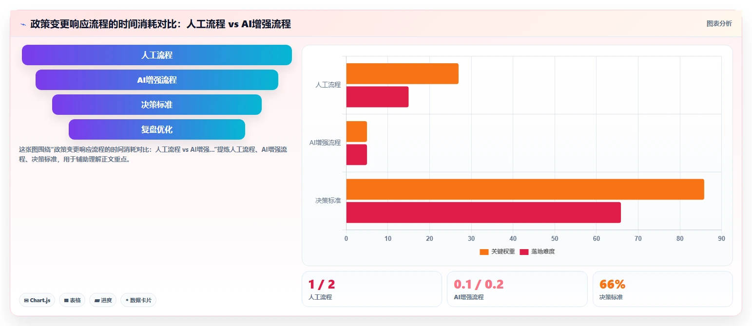 AI人事系统如何自动核算复杂薪酬