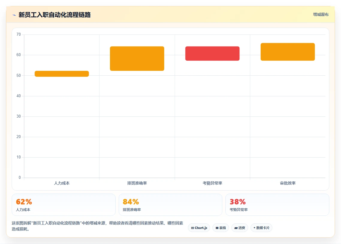 AI人事系统与飞书集成的流程自动化体验