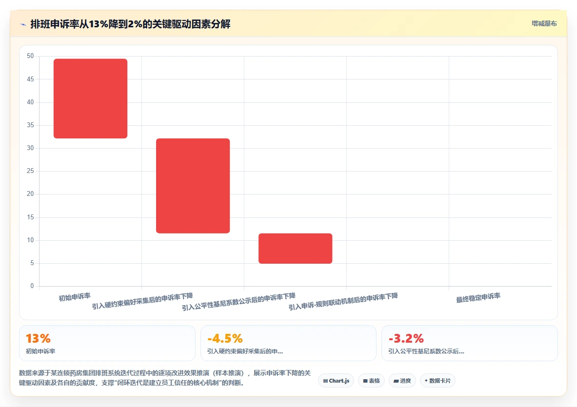 AI智能排班在集团公司的智能化转型案例