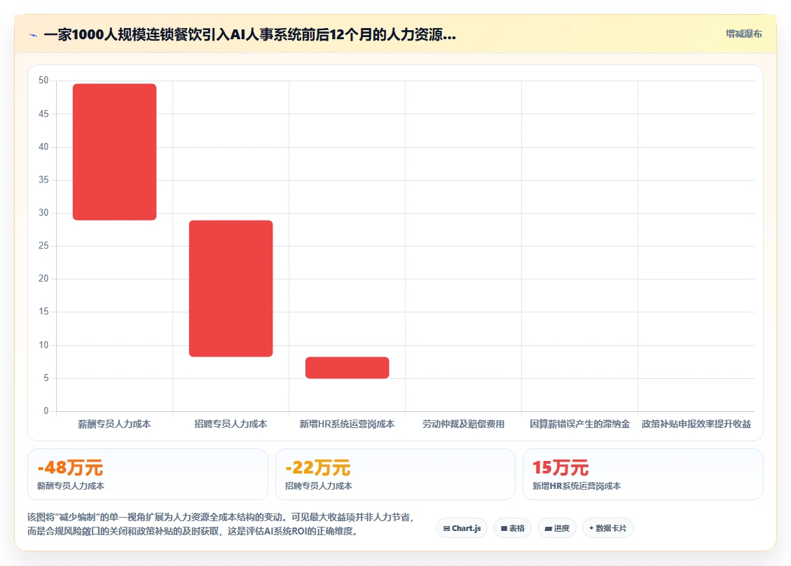 AI人事系统在不同餐饮行业的应用效果对比