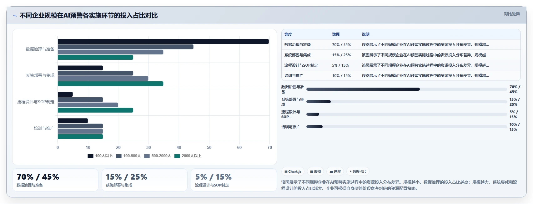AI人力资源系统智能预警有哪些优势