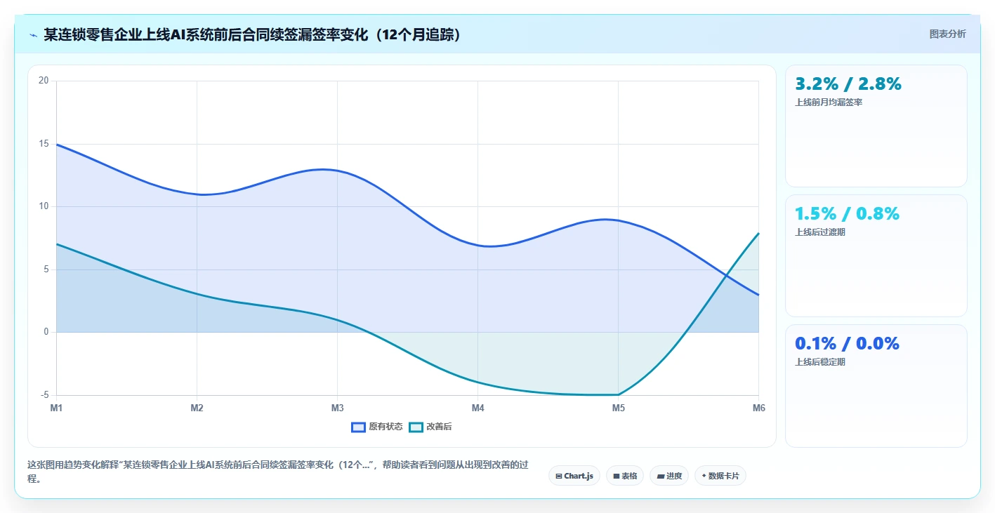 AI人事系统解决劳动合同风险高